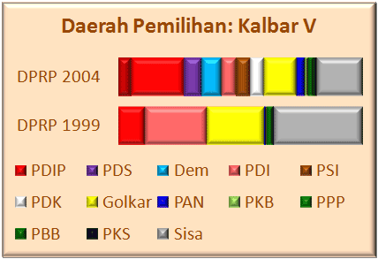 Kalbar V